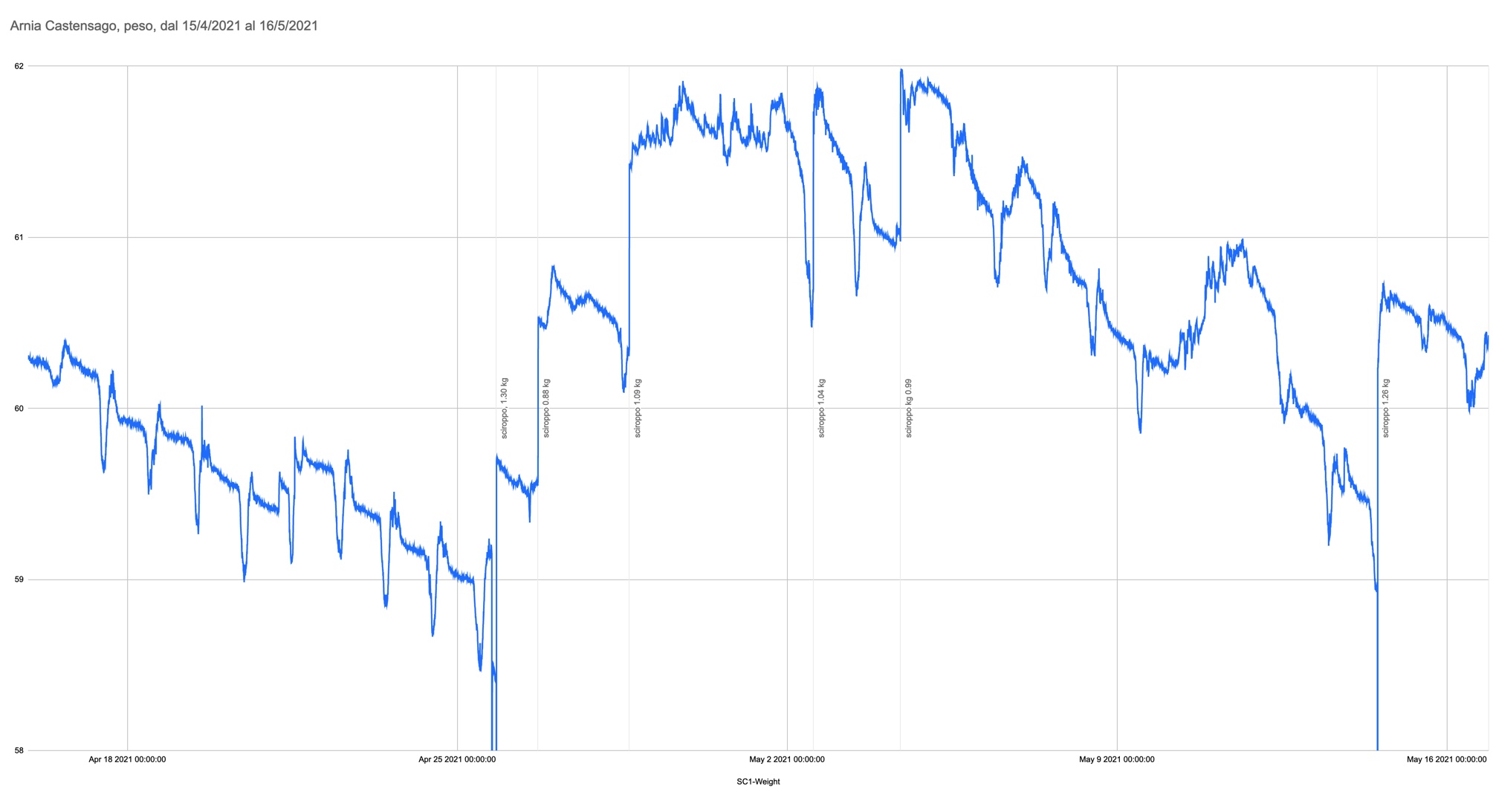 Immagine del 19.05.21 alle 08.27