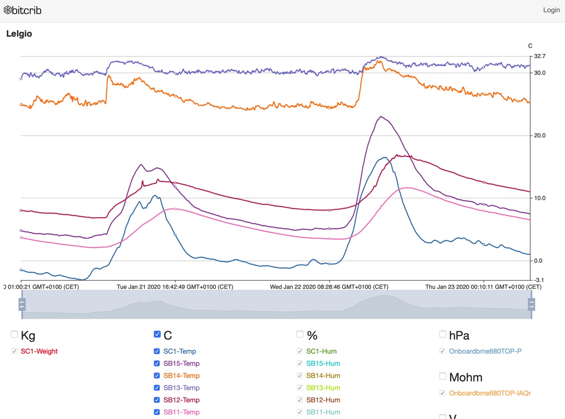Immagine del 23.01.20 alle 04.57