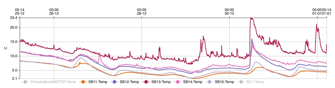 temperature invernali 2020